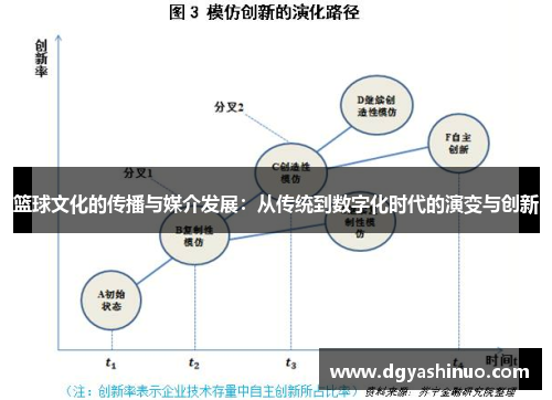 篮球文化的传播与媒介发展：从传统到数字化时代的演变与创新