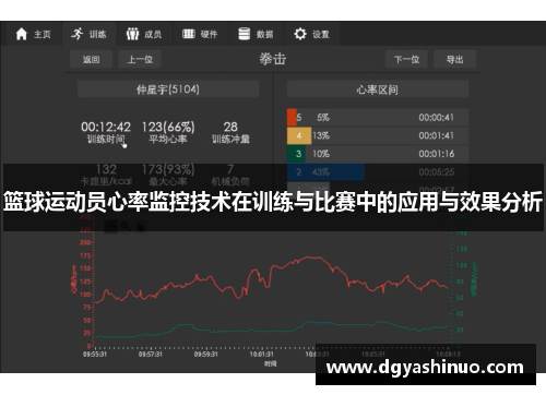 篮球运动员心率监控技术在训练与比赛中的应用与效果分析
