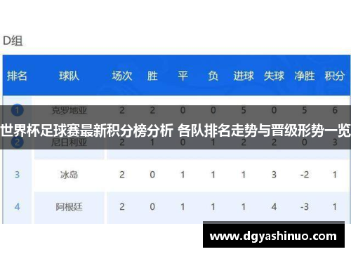世界杯足球赛最新积分榜分析 各队排名走势与晋级形势一览