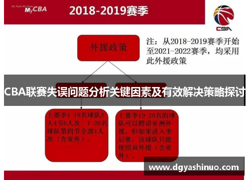 CBA联赛失误问题分析关键因素及有效解决策略探讨