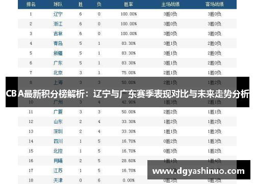 CBA最新积分榜解析：辽宁与广东赛季表现对比与未来走势分析