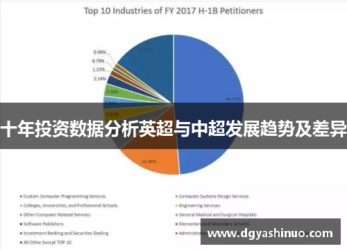 十年投资数据分析英超与中超发展趋势及差异