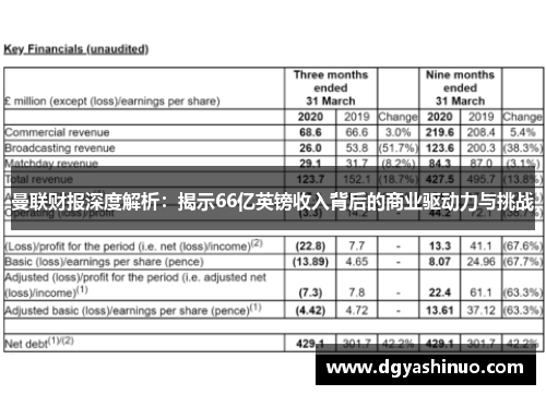 曼联财报深度解析：揭示66亿英镑收入背后的商业驱动力与挑战