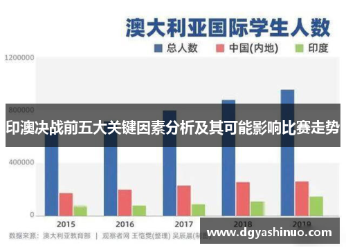 印澳决战前五大关键因素分析及其可能影响比赛走势
