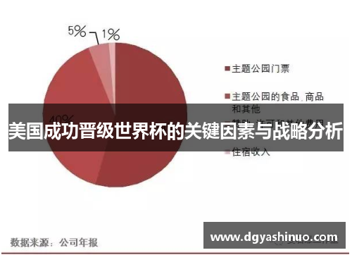 美国成功晋级世界杯的关键因素与战略分析